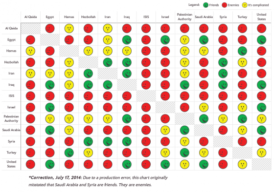 friendship-chart